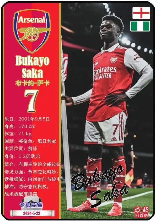 米兰体育官方入口-球星卡(2026美加墨世界杯):英格兰队26人一览