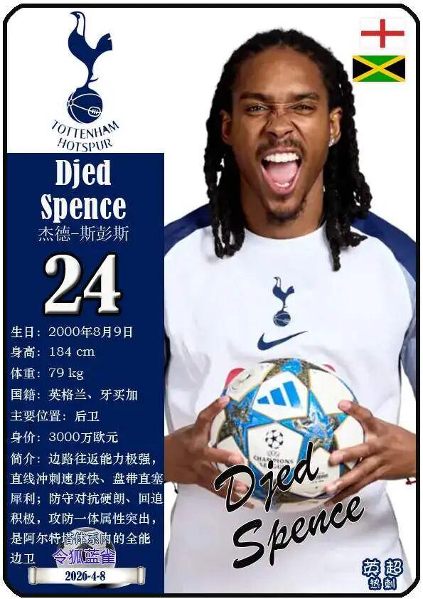 米兰体育官方入口-球星卡(2026美加墨世界杯):英格兰队26人一览
